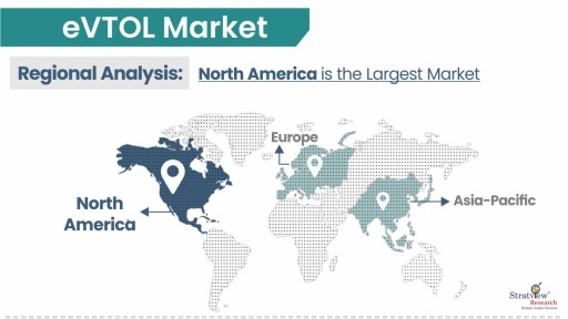 eVTOL Market Regional Analysis